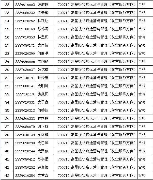 ʡtI(y)g(sh)W(xu)У2023ԇY(ji)