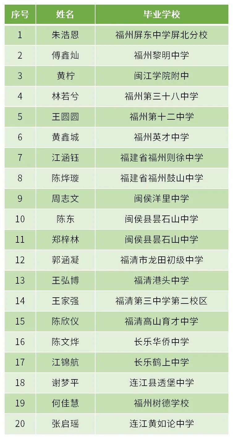 <a href=http://www.tjsxht.com/school-438/ target=_blank class=infotextkey>福州環(huán)保職業(yè)中專學(xué)校</a>