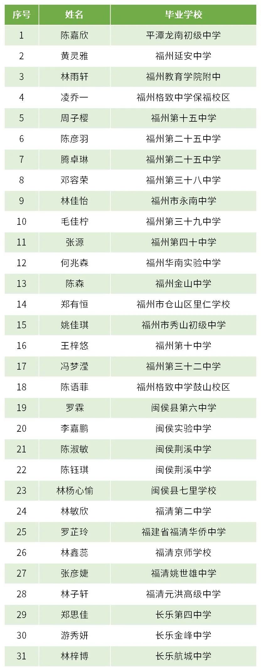 <a href=http://www.tjsxht.com/school-438/ target=_blank class=infotextkey>福州環(huán)保職業(yè)中專學(xué)校</a>