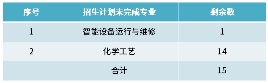 2023긣gԺAУꌣ֌Ia֪ͨ