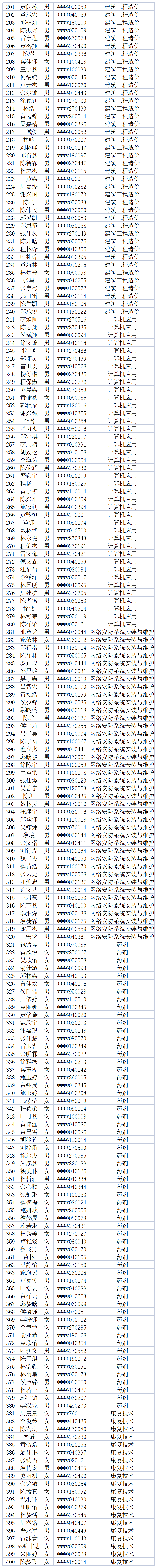 ʡ<a href=http://www.tjsxht.com/school-476/ target=_blank class=infotextkey>̩l(xing)O(sh)I(y)ЌW(xu)У</a>2023ꌣȡ