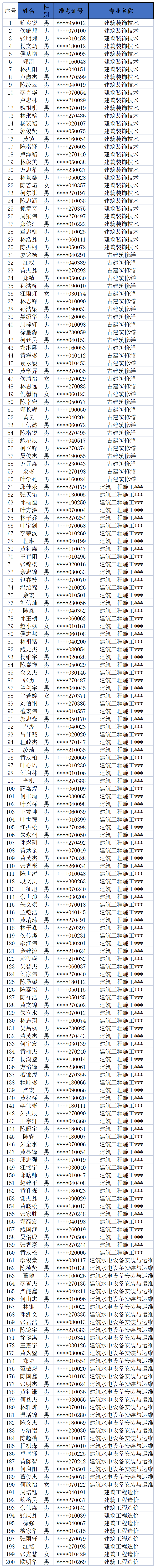 ʡ<a href=http://www.tjsxht.com/school-476/ target=_blank class=infotextkey>̩l(xing)O(sh)I(y)ЌW(xu)У</a>2023ꌣȡ
