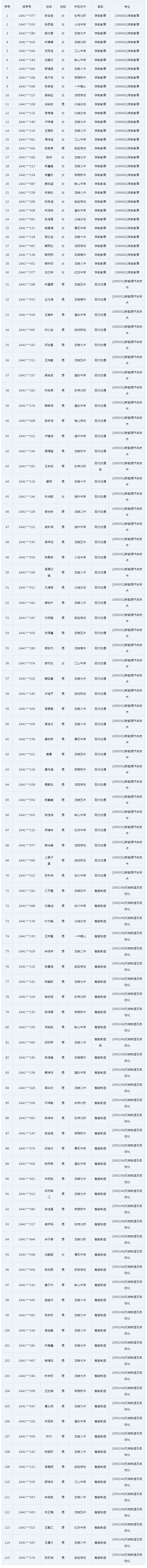 龍巖華僑職業(yè)中專學(xué)校(五年制高職)2024年新生錄取名單公示