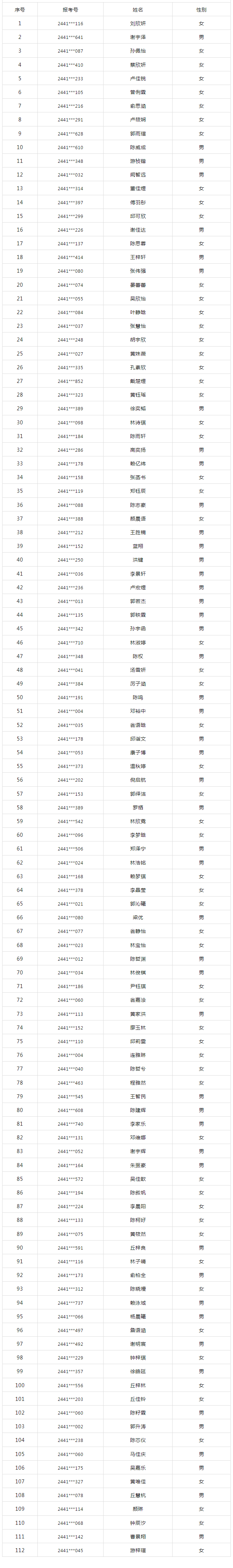 龍巖華僑職業(yè)中專學(xué)校(綜合高中班)2024年新生錄取名單公示