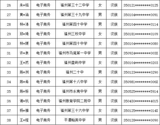 <a href=http://www.tjsxht.com/school-369/ target=_blank class=infotextkey>福建省郵電學校</a>2024年福州地區3+2五年專錄取名單