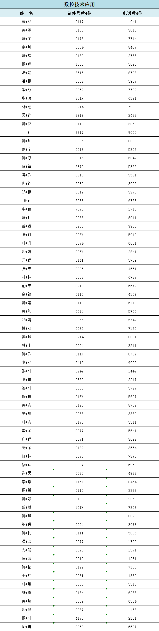 2024<a href=http://www.tjsxht.com/school-357/ target=_blank class=infotextkey>I(y)W(xu)У</a>ݵ؅^(q)ꌣ(zhun)ȡr