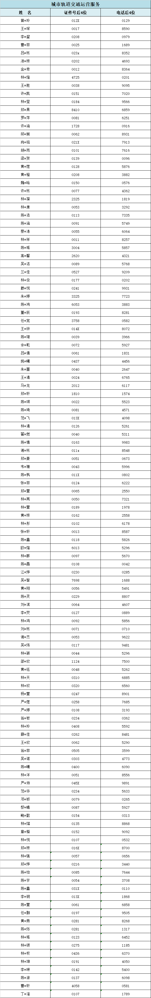 2024<a href=http://www.tjsxht.com/school-357/ target=_blank class=infotextkey>I(y)W(xu)У</a>ݵ؅^(q)ꌣ(zhun)ȡr