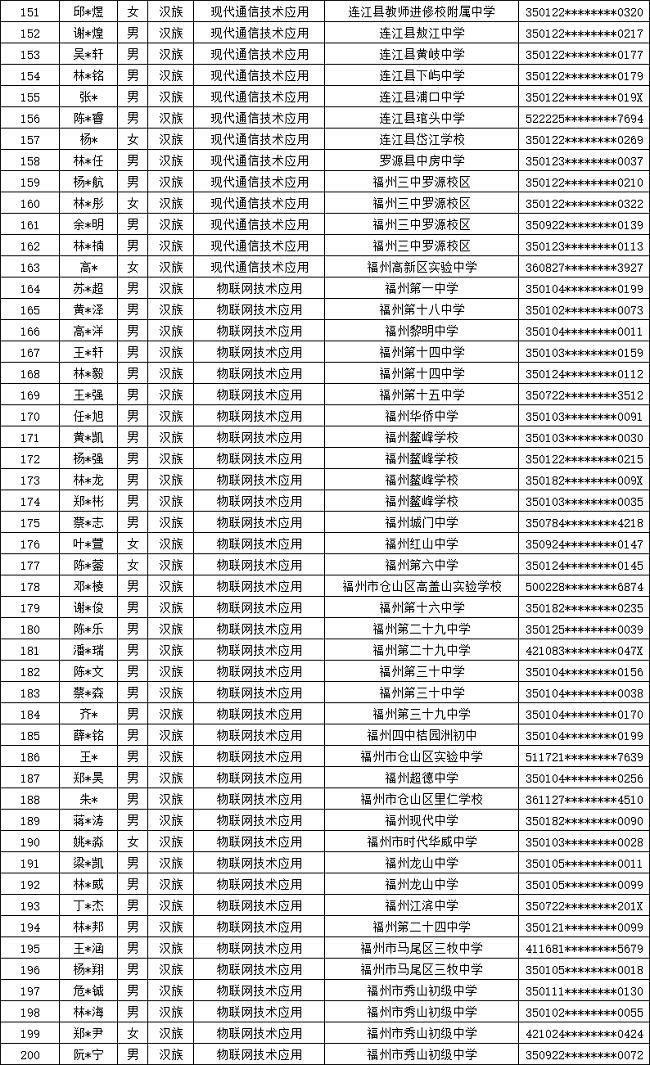 ʡ]늌W(xu)У2024긣ꌣȡ