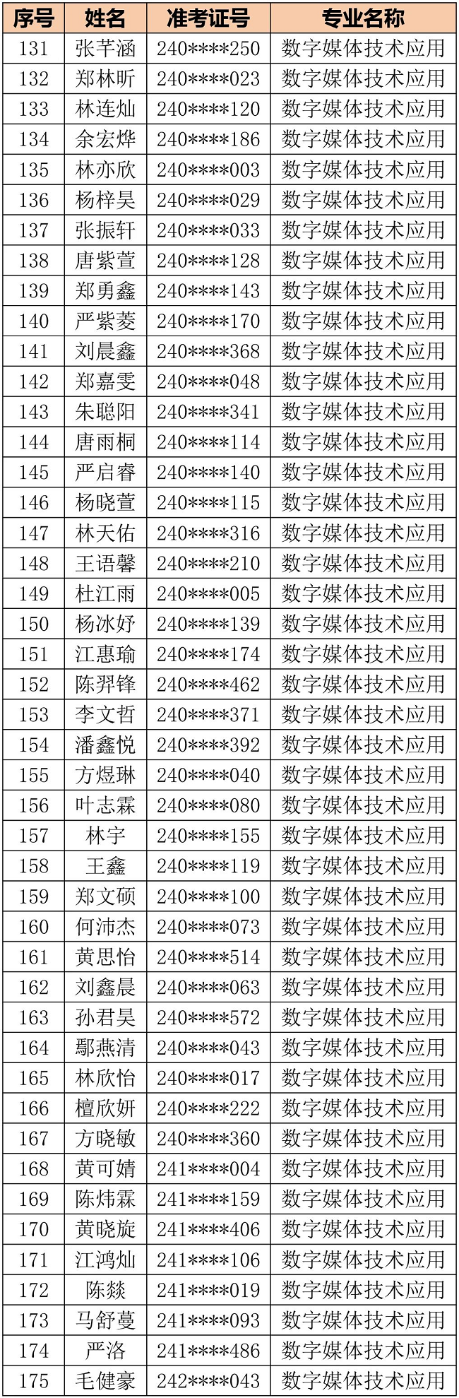 <a href=http://www.tjsxht.com/school-406/ target=_blank class=infotextkey>福州商貿職業中專學校</a>2024級三年專錄取名單公告