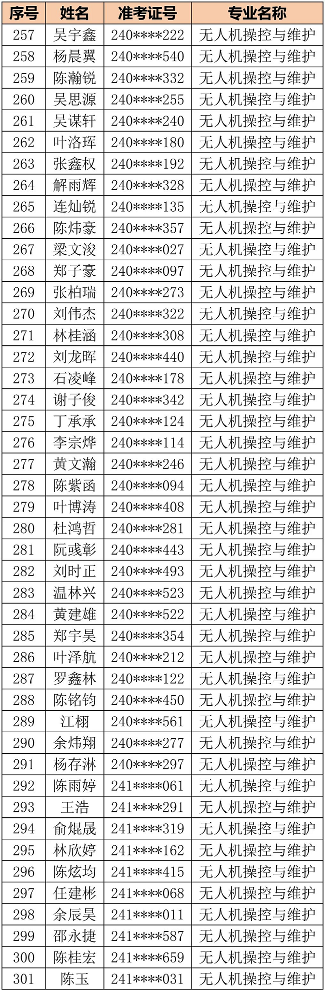 <a href=http://www.tjsxht.com/school-406/ target=_blank class=infotextkey>福州商貿職業中專學校</a>2024級三年專錄取名單公告