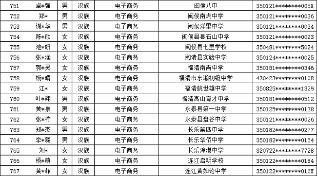ʡ]늌W(xu)У2024긣ꌣȡ
