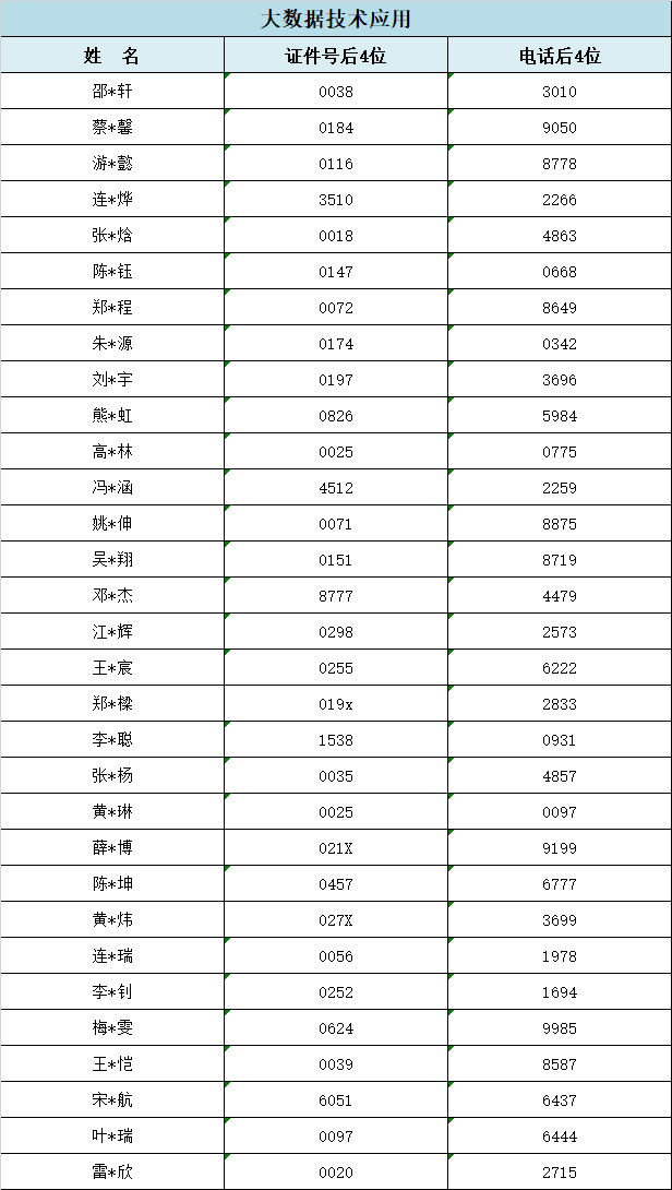 2024<a href=http://www.tjsxht.com/school-357/ target=_blank class=infotextkey>I(y)W(xu)У</a>ݵ؅^(q)ꌣ(zhun)ȡr