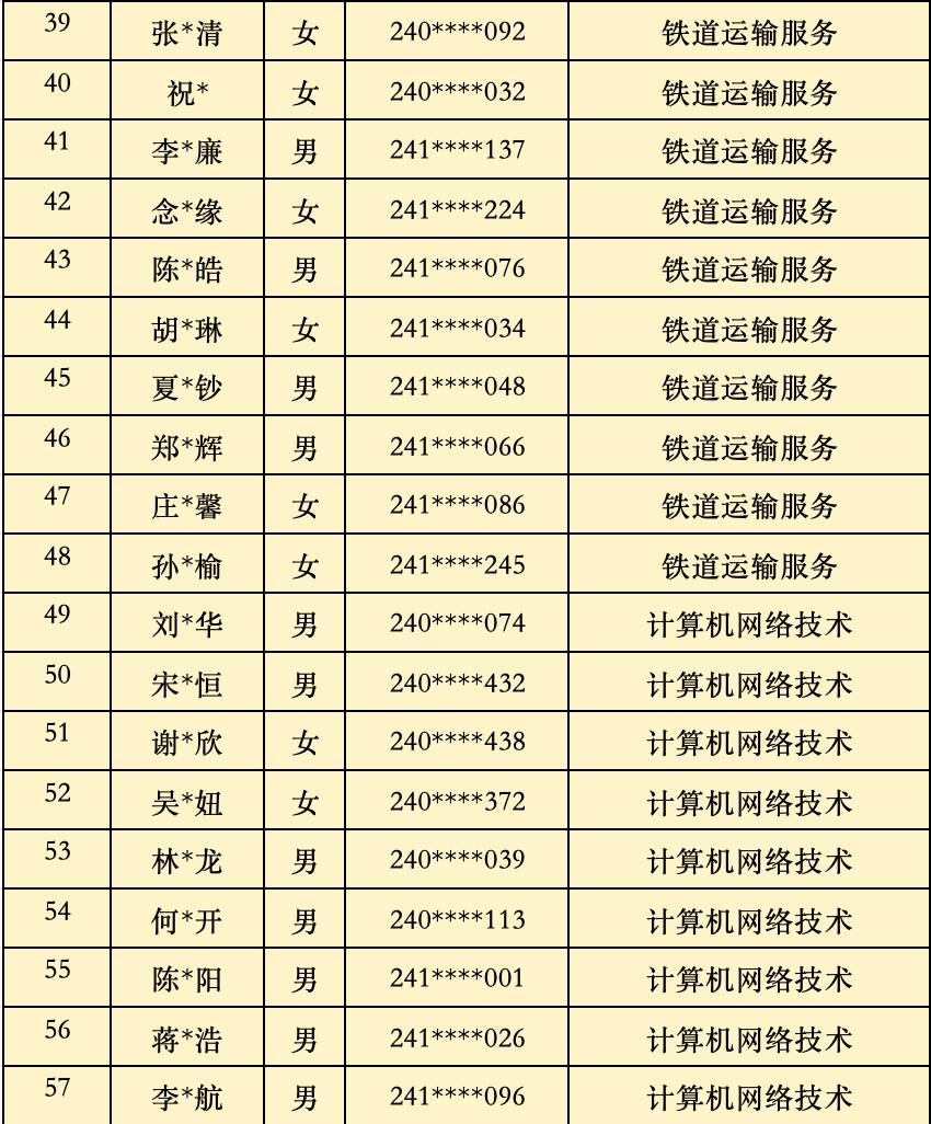 2024年<a href=http://www.tjsxht.com/school-368/ target=_blank class=infotextkey>福建省民政學校</a>三年制中職批次錄取名單(福州地區)