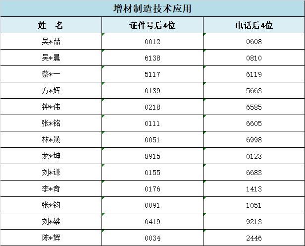 2024<a href=http://www.tjsxht.com/school-357/ target=_blank class=infotextkey>I(y)W(xu)У</a>ݵ؅^(q)ꌣ(zhun)ȡr
