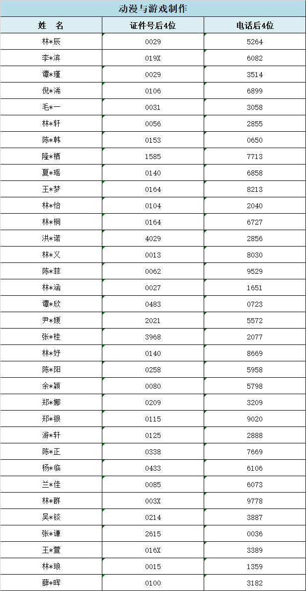 2024<a href=http://www.tjsxht.com/school-357/ target=_blank class=infotextkey>I(y)W(xu)У</a>ݵ؅^(q)ꌣ(zhun)ȡr