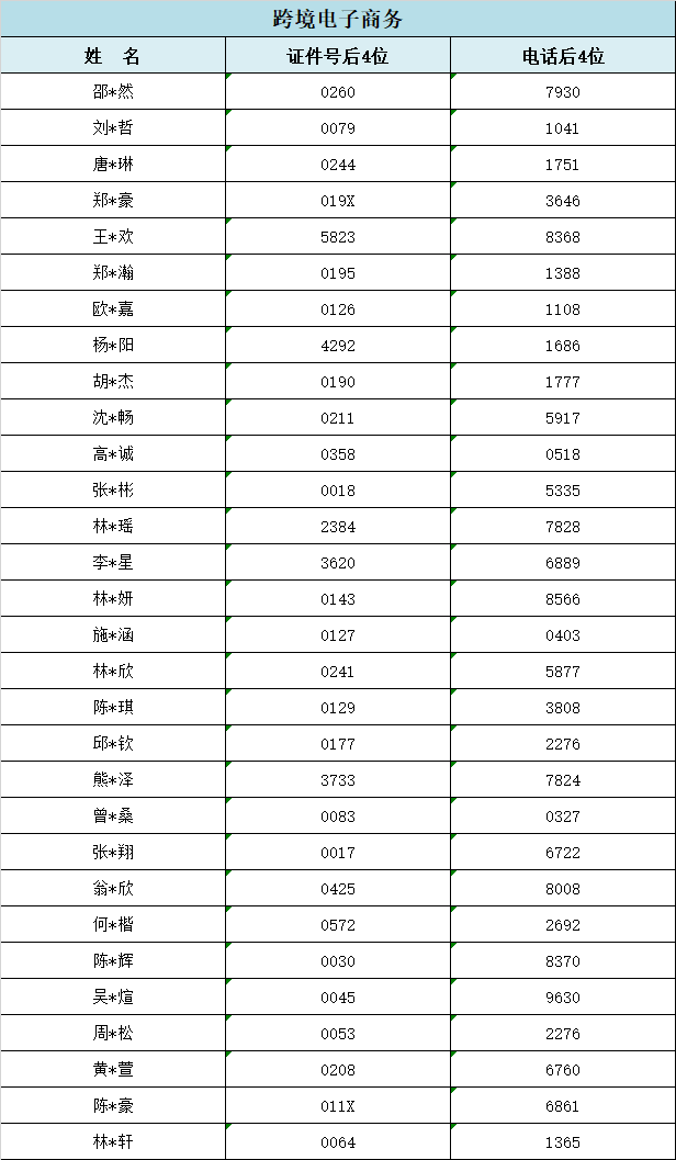 2024<a href=http://www.tjsxht.com/school-357/ target=_blank class=infotextkey>I(y)W(xu)У</a>ݵ؅^(q)ꌣ(zhun)ȡr