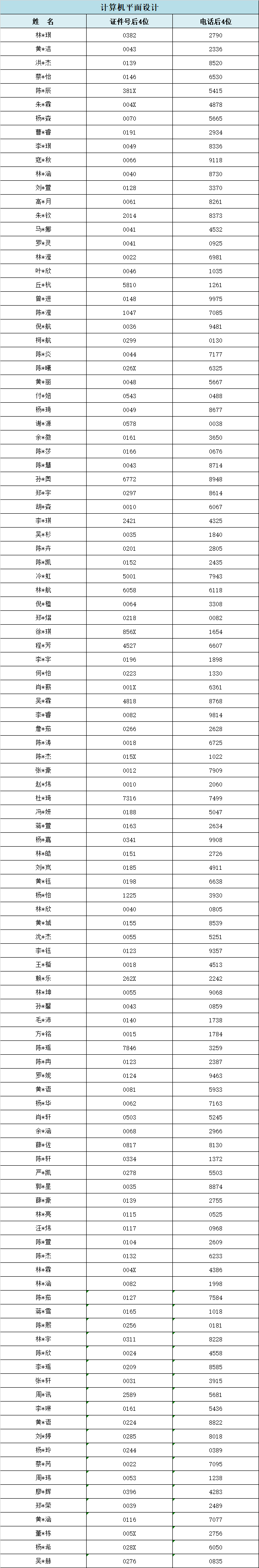 2024<a href=http://www.tjsxht.com/school-357/ target=_blank class=infotextkey>I(y)W(xu)У</a>ݵ؅^(q)ꌣ(zhun)ȡr