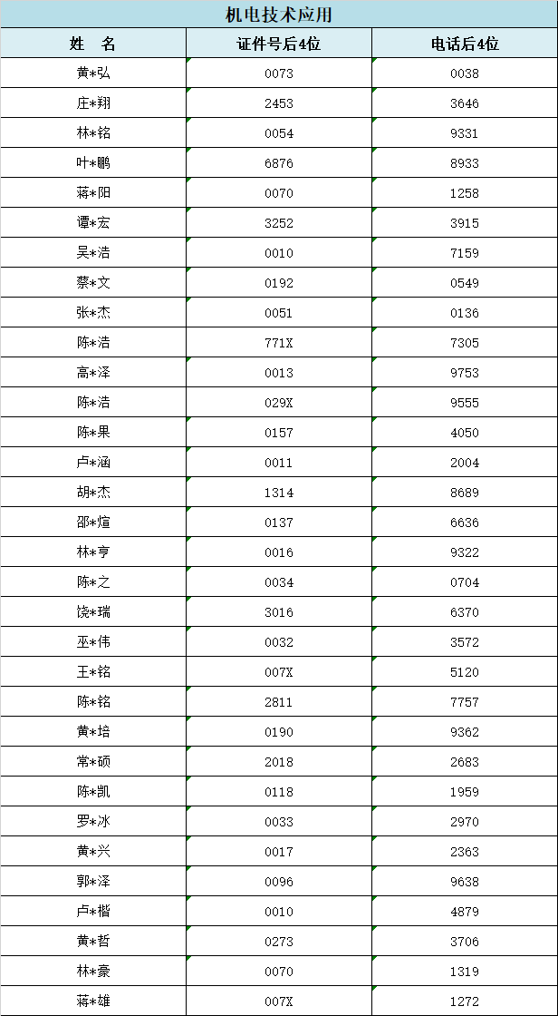 2024<a href=http://www.tjsxht.com/school-357/ target=_blank class=infotextkey>I(y)W(xu)У</a>ݵ؅^(q)ꌣ(zhun)ȡr