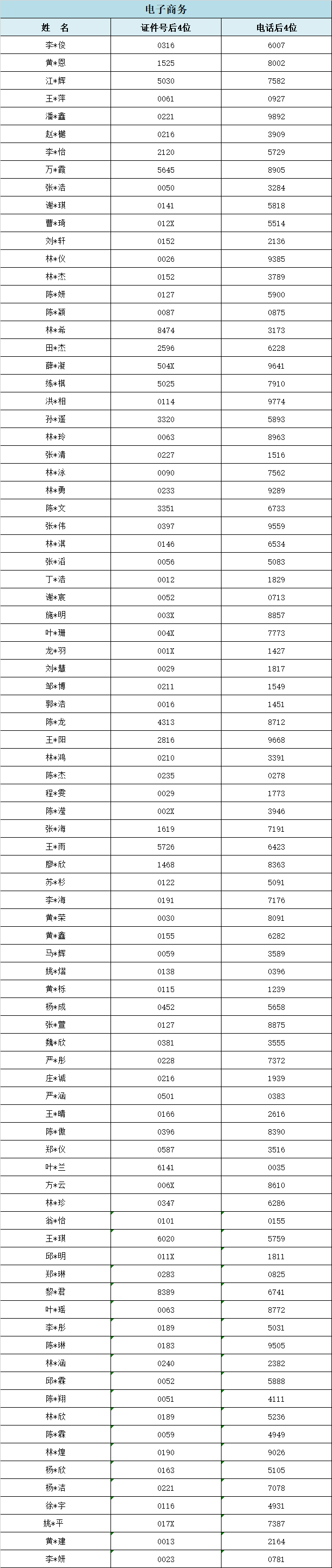 2024<a href=http://www.tjsxht.com/school-357/ target=_blank class=infotextkey>I(y)W(xu)У</a>ݵ؅^(q)ꌣ(zhun)ȡr