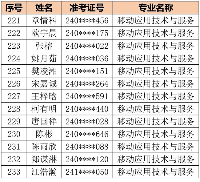 <a href=http://www.tjsxht.com/school-406/ target=_blank class=infotextkey>福州商貿職業中專學校</a>2024級三年專錄取名單公告