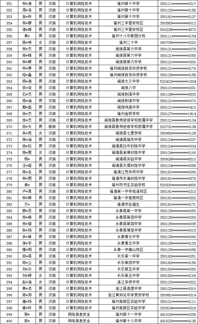 ʡ]늌W(xu)У2024긣ꌣȡ