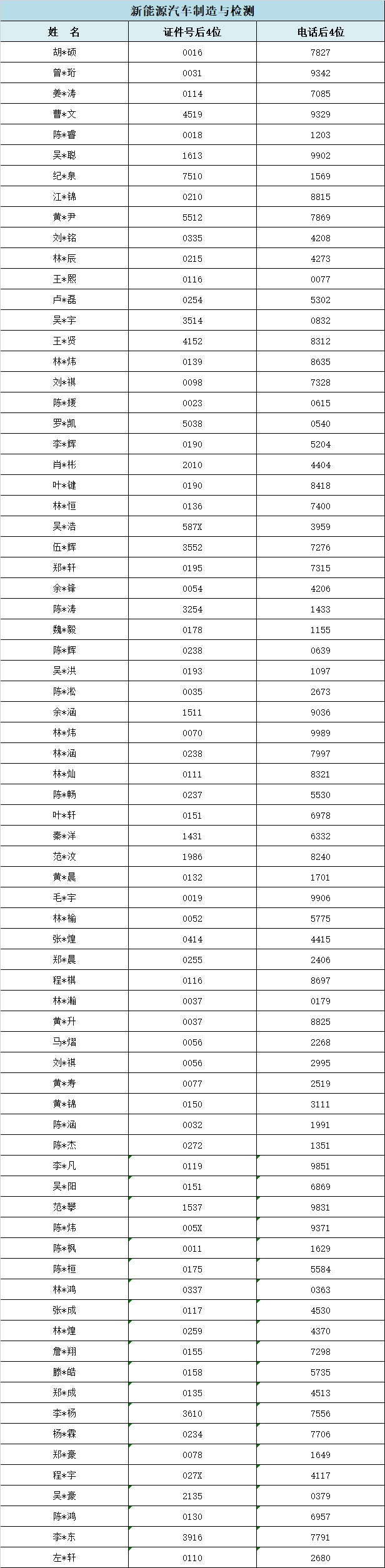 2024<a href=http://www.tjsxht.com/school-357/ target=_blank class=infotextkey>I(y)W(xu)У</a>ݵ؅^(q)ꌣ(zhun)ȡr