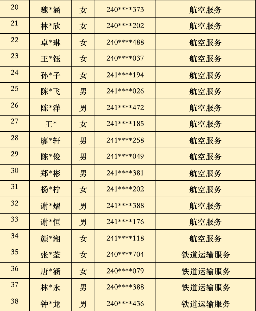 2024年<a href=http://www.tjsxht.com/school-368/ target=_blank class=infotextkey>福建省民政學校</a>三年制中職批次錄取名單(福州地區)