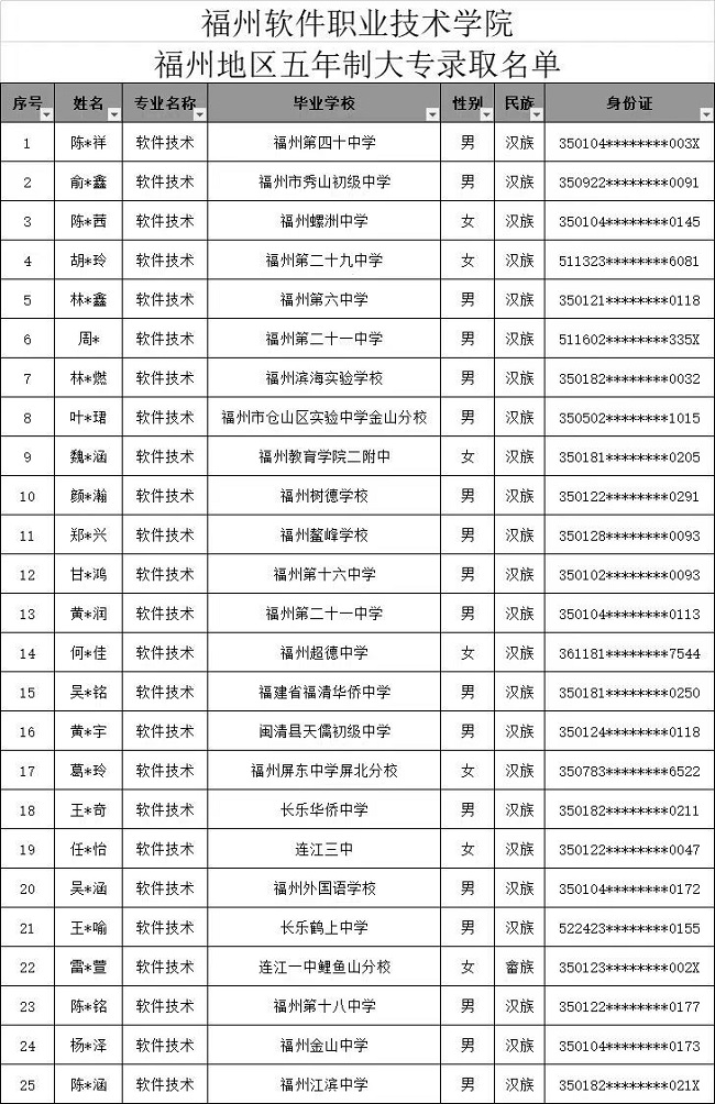 <a href=http://www.tjsxht.com/school-369/ target=_blank class=infotextkey>福建省郵電學校</a>2024年福州地區3+2五年專錄取名單