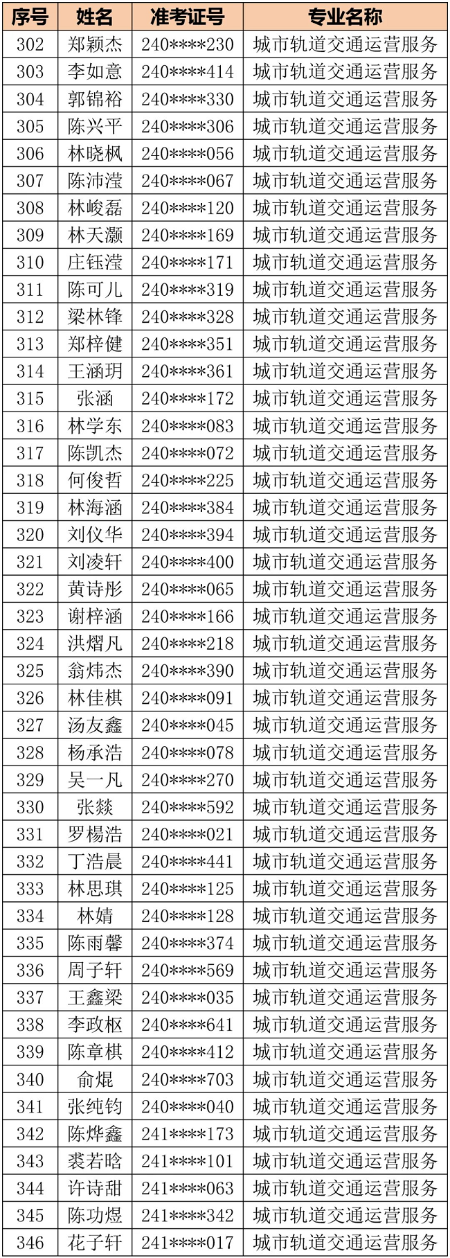 <a href=http://www.tjsxht.com/school-406/ target=_blank class=infotextkey>福州商貿職業中專學校</a>2024級三年專錄取名單公告