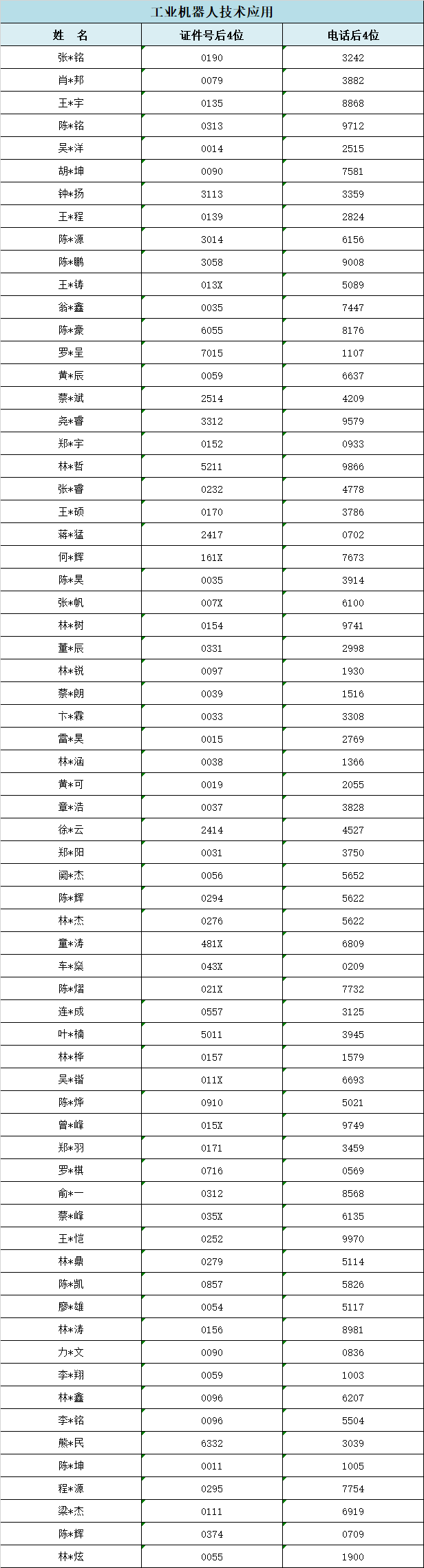 2024<a href=http://www.tjsxht.com/school-357/ target=_blank class=infotextkey>I(y)W(xu)У</a>ݵ؅^(q)ꌣ(zhun)ȡr