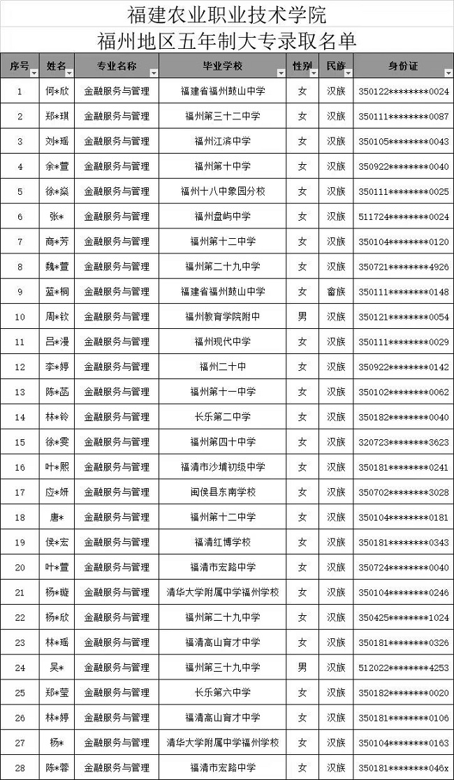 <a href=http://www.tjsxht.com/school-369/ target=_blank class=infotextkey>福建省郵電學校</a>2024年福州地區3+2五年專錄取名單
