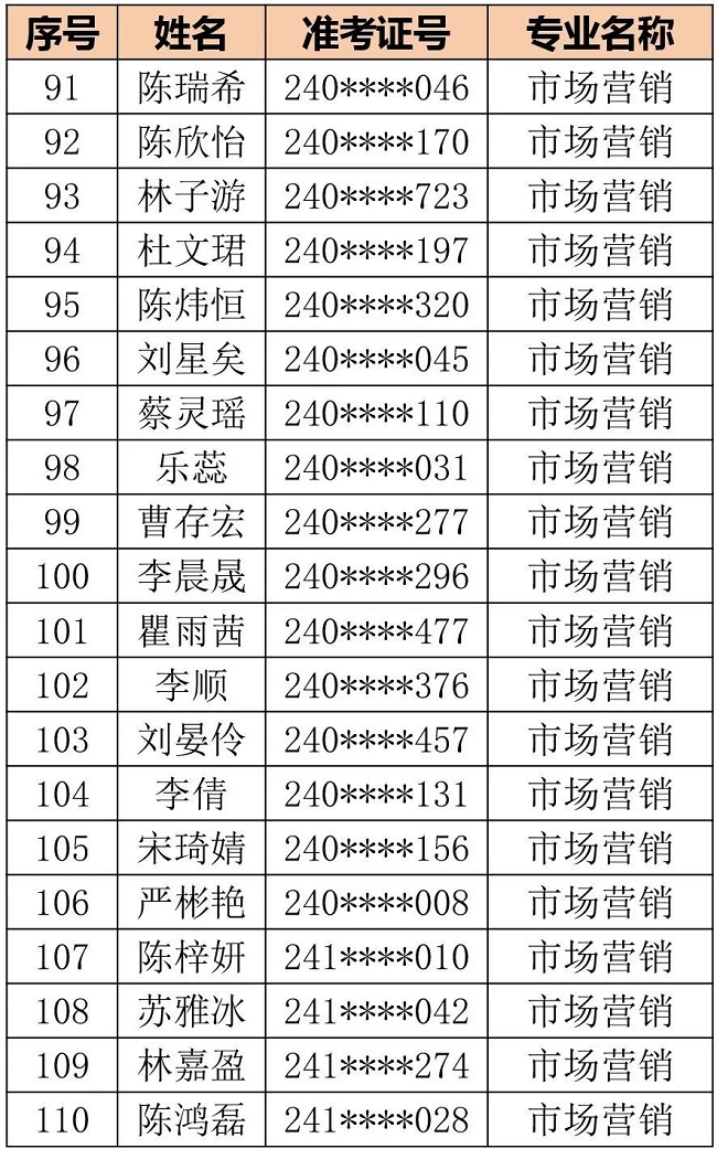 <a href=http://www.tjsxht.com/school-406/ target=_blank class=infotextkey>福州商貿職業中專學校</a>2024級三年專錄取名單公告