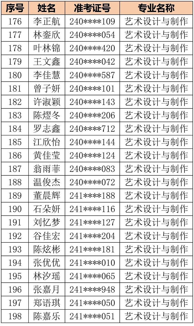 <a href=http://www.tjsxht.com/school-406/ target=_blank class=infotextkey>福州商貿職業中專學校</a>2024級三年專錄取名單公告