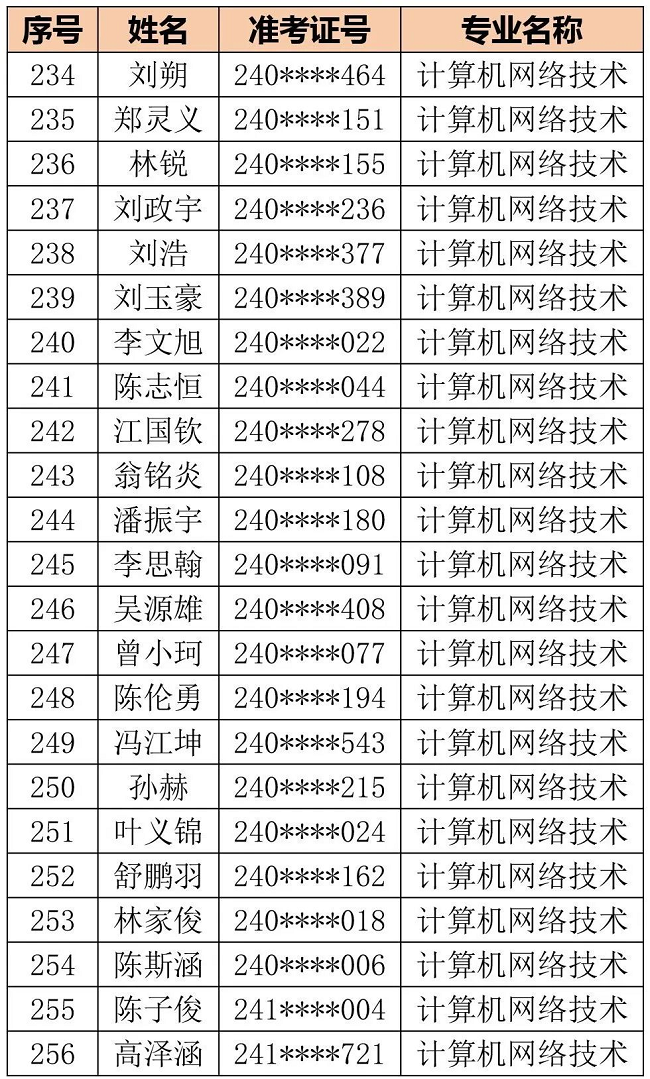 <a href=http://www.tjsxht.com/school-406/ target=_blank class=infotextkey>福州商貿職業中專學校</a>2024級三年專錄取名單公告