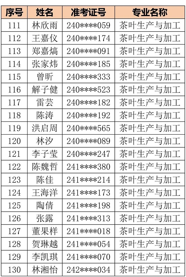 <a href=http://www.tjsxht.com/school-406/ target=_blank class=infotextkey>福州商貿職業中專學校</a>2024級三年專錄取名單公告