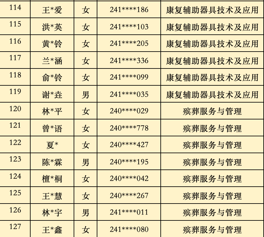 2024年<a href=http://www.tjsxht.com/school-368/ target=_blank class=infotextkey>福建省民政學校</a>三年制中職批次錄取名單(福州地區)