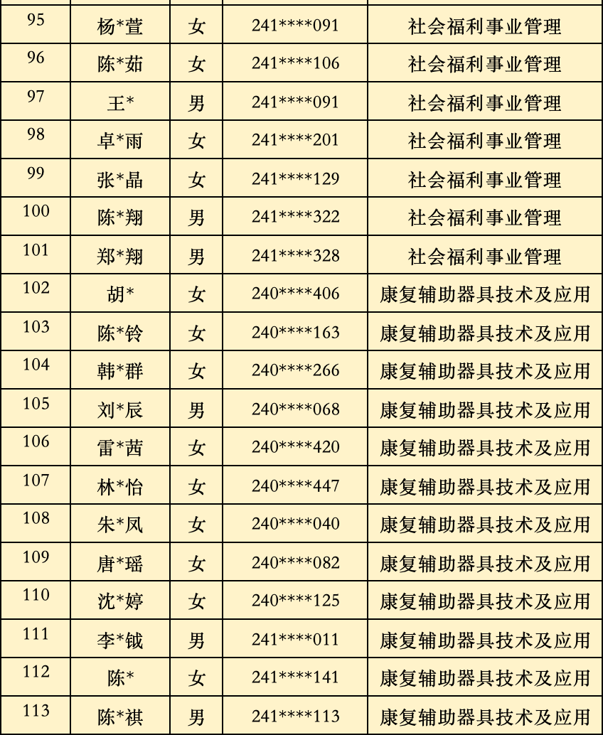 2024年<a href=http://www.tjsxht.com/school-368/ target=_blank class=infotextkey>福建省民政學校</a>三年制中職批次錄取名單(福州地區)