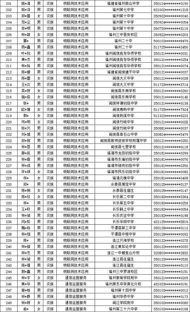 ʡ]늌W(xu)У2024긣ꌣȡ