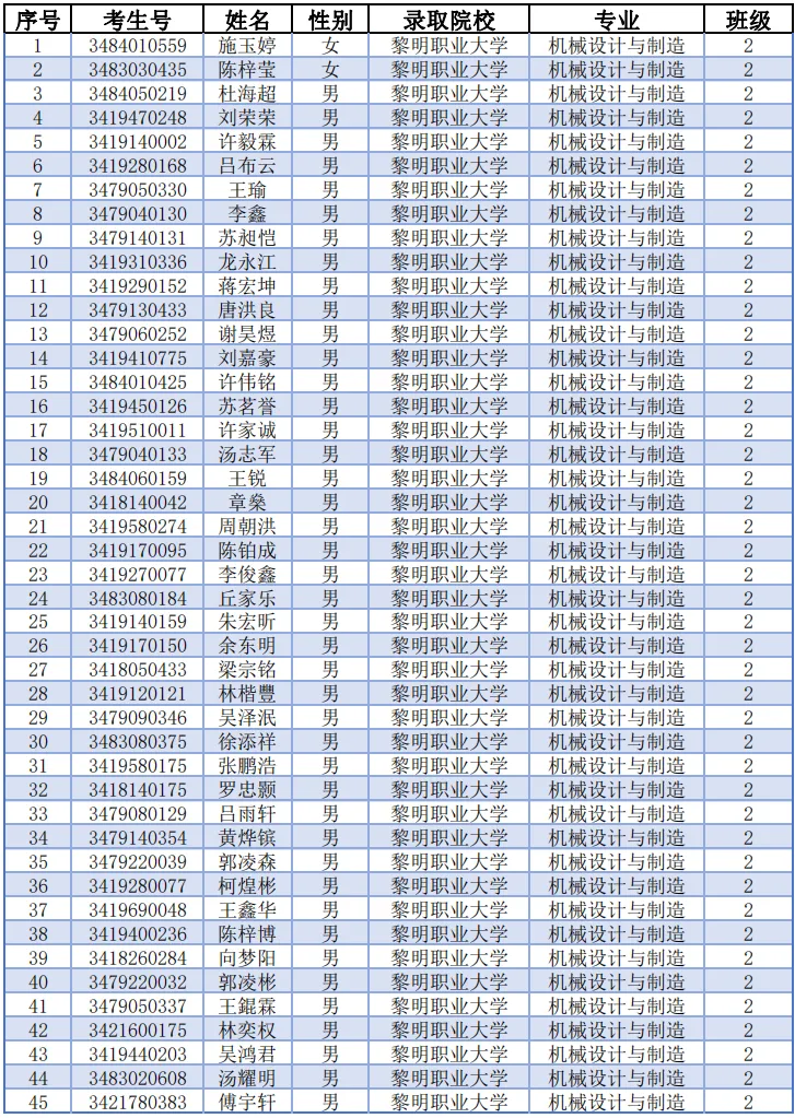 泉港區職業中專學校2024年五年制大專錄取名單