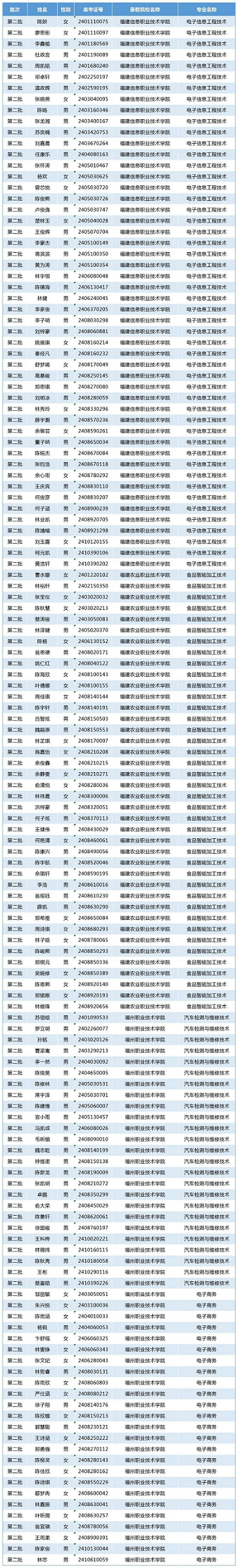 2024긣gԺAIgWУꌣȡ