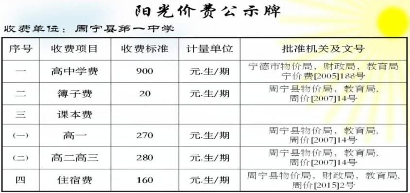 【校務公開】周寧一中2020年春季學費公示