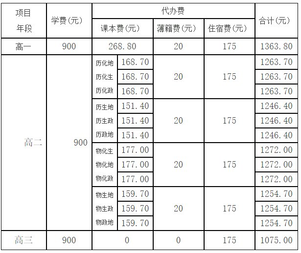  ڶЌW(xu)2020-2021W(xu)ȣόW(xu)M(fi)(bio)(zhn)