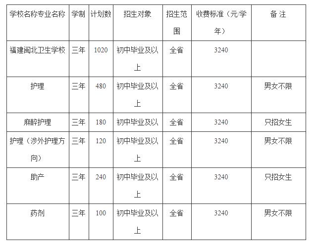 2019年閩北衛生學校收費標準
