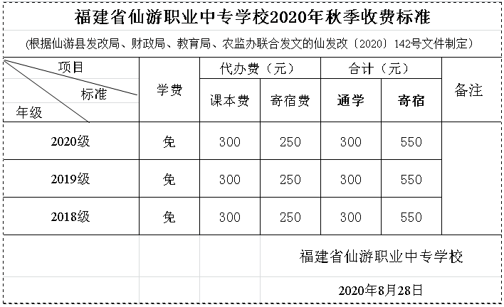 收費標準