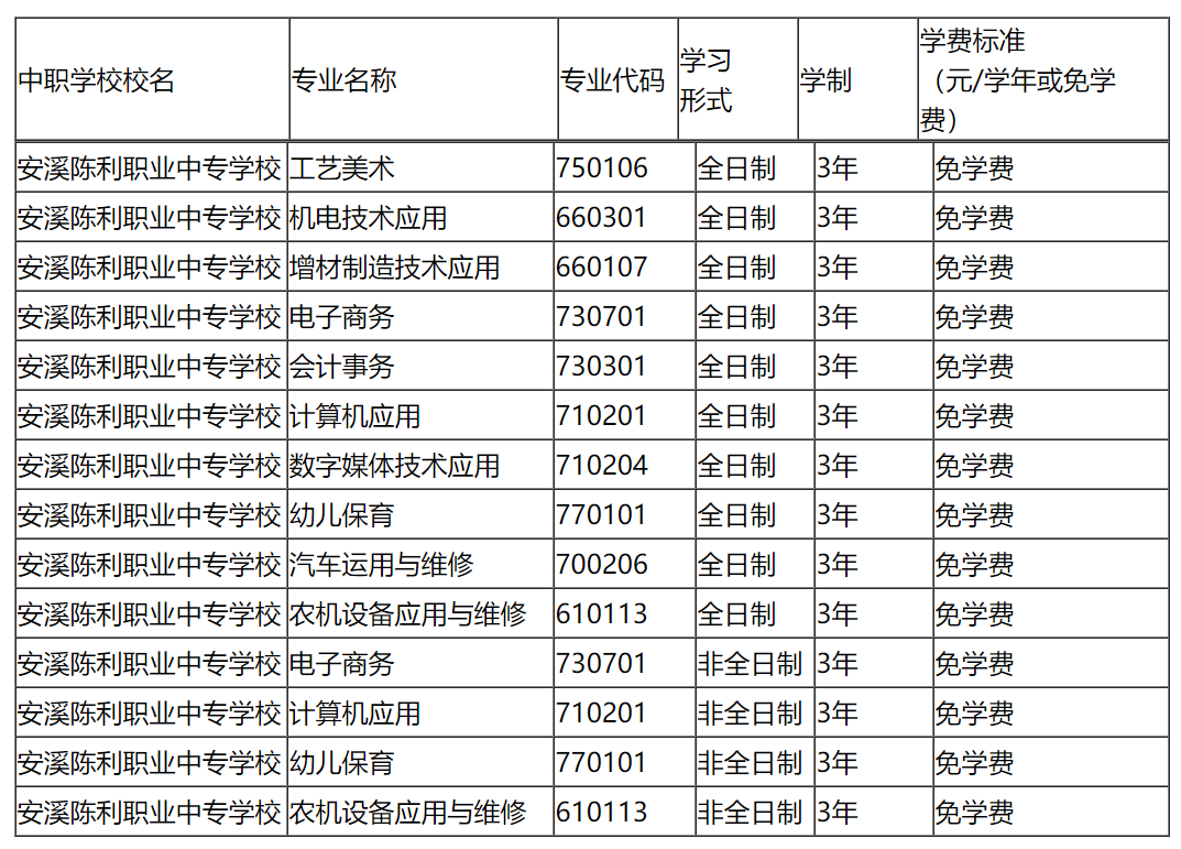 <a href=http://www.tjsxht.com/school-429/ target=_blank class=infotextkey>安溪陳利職業中專學校</a>