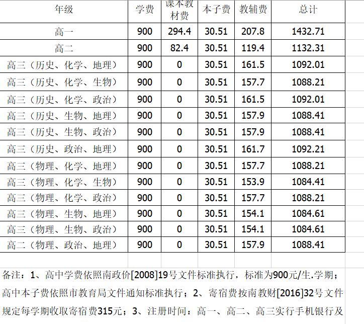 2020-2021邵武一中收費(fèi)標(biāo)準(zhǔn)
