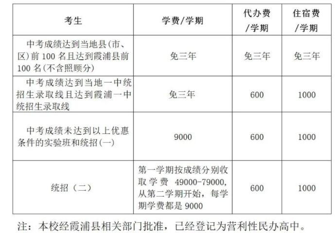 宏翔高中2021級(jí)高一收費(fèi)標(biāo)準(zhǔn)