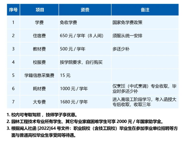 <a href=http://www.tjsxht.com/school-18/ target=_blank class=infotextkey>廈門技師學(xué)院</a>2022年收費(fèi)標(biāo)準(zhǔn)