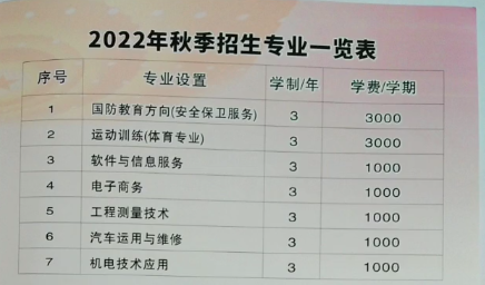 三明市南華職業學校2022年收費標準