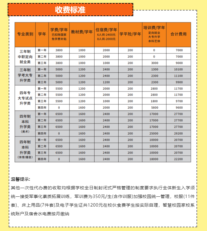 福建三明中藝技術學校收費標準